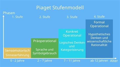 piaget stufenmodell.